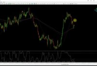 Use Simple Stochastic Trend Following Alone and/or with Single Currency Price Indicator in Forex