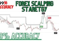 99% Accurate Trend Following Indicator Forex Scalping Strategy | Day Trading Scalping Strategy
