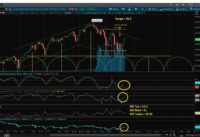 S&P 500 Swing Trade & Bear Alert!