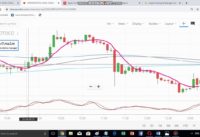 BEST WAY TO USE STOCHASTIC RSI AND MOVING AVRAGES IN CHARTS TO FIND THE RIGHT TRADE
