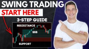 HOW TO SWING TRADE FOR BEGINNERS | PART 1, Technical Analysis, Trading Psychology, Money Management