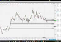 Supply and demand analysis for swing traders