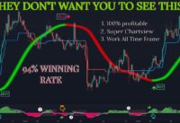 FASTEST & Most AGGRESSIVE Best Indicators For ZERO Lag Scalping Trading With Price Action Strategy