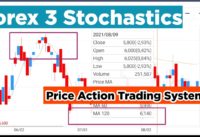 Forex 3 Stochastics Price Action Trading System