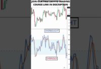 Explaned Stochastic Oscillator ✅✅ #tradingstretegy #shorts