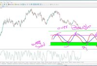 How to trade Stochastic Oscillator | Point Trader Group