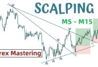 Amazingly Simple Price Action Scalping Trading Strategy || 15 Minute Scalping || Trade like a Pro