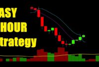 Profitable 1 Hour Chart Trading Strategy Tested 100 Times – MACD+Volume+SSL