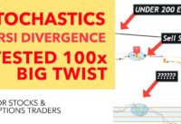 Risky Trading Strategy Tested 100x | Stochastics + RSI + ??? + 200 EMA | Profitable Strategy?