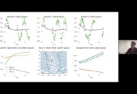 Latent Stochastic Differential Equations for Irregularly-Sampled Time Series – David Duvenaud