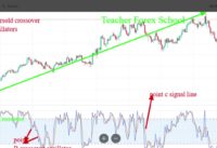 Trading financial market using stochastic oscillator indicator
