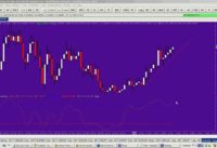 Free Best Price Action Trading Using The Slow Stochastic