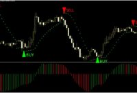 Parabolic Sar Scalping Strategy||How to Use Parabolic SAR with Awesome Oscillator Forex Strategy