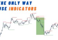 A Simple Indicator To Be Systematic With Market Structure (Easy to Learn)
