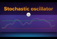 Stochastic Oscillator Explained !!! Simple