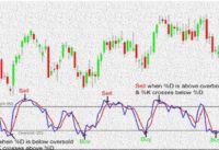 What is Stochastics oscillator indicator forex trading