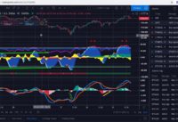 Trading Divergence with MACD and Market Cipher