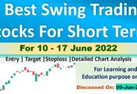 Swing trade stocks for next week | Breakout Stocks for next week | Swing Trade 10 – 17 June 2022