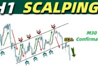 Aggressive 1 Hour and 30 Minutes Forex Scalping Strategy || Pure Price Action || High Accuracy