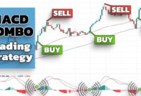 MACD and Moving Average Combo Trading Strategy