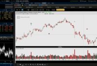 Learn My Effective Swing Trading Strategy (Video Workshop)
