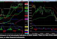 Futures – Bearish Divergence in ES Results in Good Trade – July 23, 2013