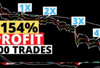 Martingale Strategy for Huge Profits + Classic MACD
