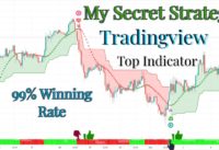 TradingView Tutorial : Master TradingView in under 15 Minutes | Become A TradingView Pro Indicator