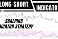 Forex 15 Minute Simple Scalping Strategy | Best 15 Minute Scalping Strategy  | Trade Like a Pro