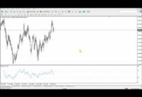 STOCHASTIC AND RSI INDICATORS TRADING – global forex institute | FREE CLASS |
