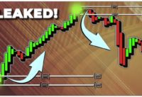 Don't MISS These Supply/Demand Entries (Smart Money Strategies Using Trading Indicators)