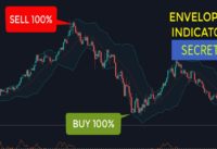 Most Effective Envelopes Indicator Strategies for Scalping & Day Trading | The secret moving average