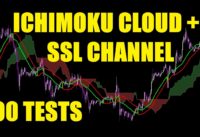 Ichimoku Cloud + SSL Channel Strategy Tested 100 Times – 30 Minute Chart