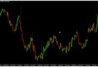 How To Use Stochastic Indicator Profitably In Forex Trading