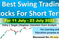 Swing Trade 11 July – 23 July | Swing Trade Stocks for Next Week |  Breakout Stock 11 July – 23 July