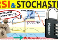 🔴 Highly Profitable "RSI + HEIKEN ASHI + STOCHASTIC OSCILLATOR" Trading Strategy (Forex and Stocks)