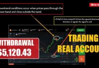 NEVER LOSS || 100% REAL STRATEGY | 2 INDICATOR BOLLINGER BANDS+ STOCHASTIC – BINARY OPTIONS 2020