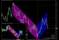 How to Trade the Stochastic Indicator like a Forex Trading, Binary options, strategy, Signal