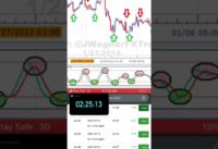 Binary.com 500$ profits in a Day with Stochastic slow indicator