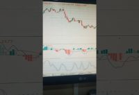 MACD(4,12,26)+Stochastic (8,3,3) Best profitable strategy