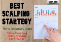 Best INTRADAY Scalping Trading Strategy For Beginners || Bank Nifty || EMA 10 || MACD