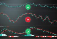 How Institutional Traders Combine Leading & Lagging Indicators to Find High Probability Trades