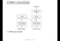 2021/06/09 [JSAI2021] STBM+: Advanced Stochastic Trading Behavior Model