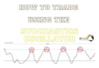 How to trade using the Stochastic Oscillator | EMFOREX (MUST WATCH)
