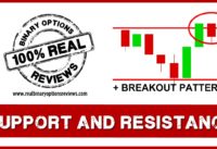 Support and Resistance and Breakout Patterns