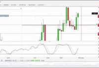 Trading EURUSD with Binary Options and Divergence
