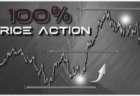 Price Action Trading Was Hard, Until I Found This "Momentum Tactic" (Strategies Included)