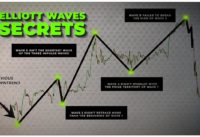 Elliott Wave Trading Was Impossible, Until I Discovered These Price Action Clues (Simplified Guide)
