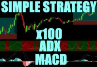 Simple MACD + ADX Trading Strategy Tested 100 Times – Full Results