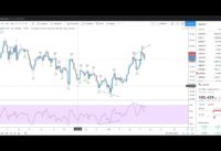 How to Trade Divergence (Counter-Trend Trading Strategy)